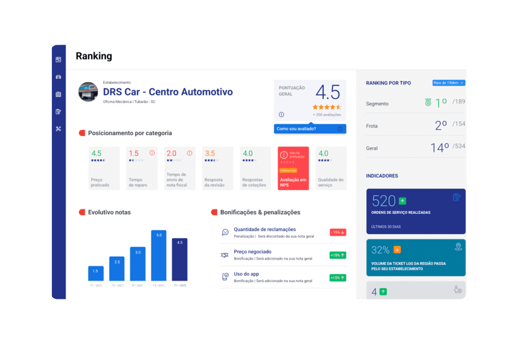 Com a gestão de fornecedores Edenred Mobilidade você centraliza todas as informações em um só lugar.