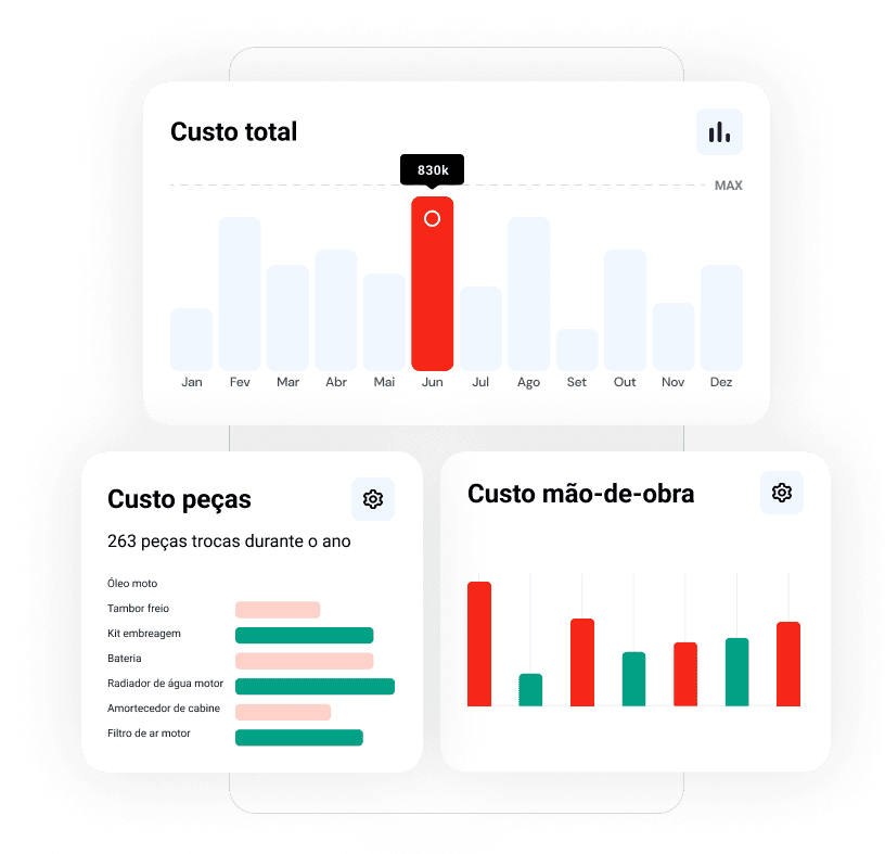 Conheça a solução completa que a sua empresa precisava para melhorar a gestão de frota. Plataforma de manutenção Ticket Log!