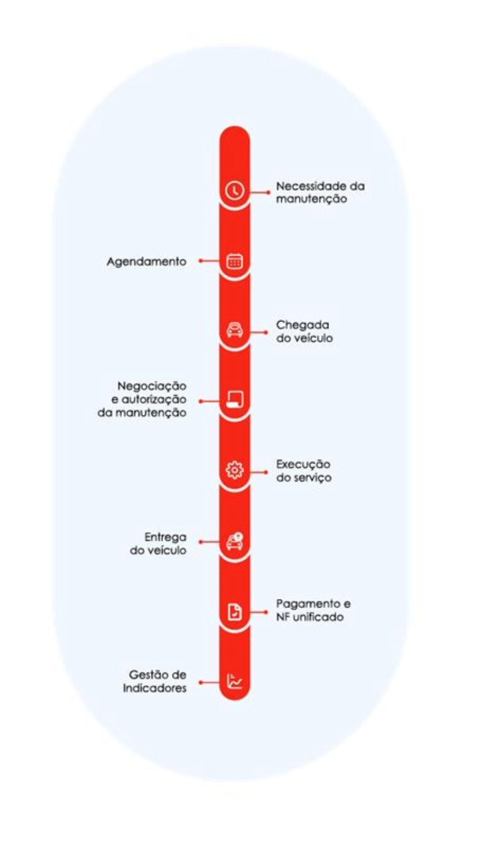 Conheça a solução completa que a sua empresa precisava para melhorar a gestão de frota. Plataforma de manutenção Ticket Log!