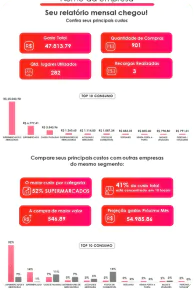 centralização dos pagamentos para controle e redução de custos corporativos