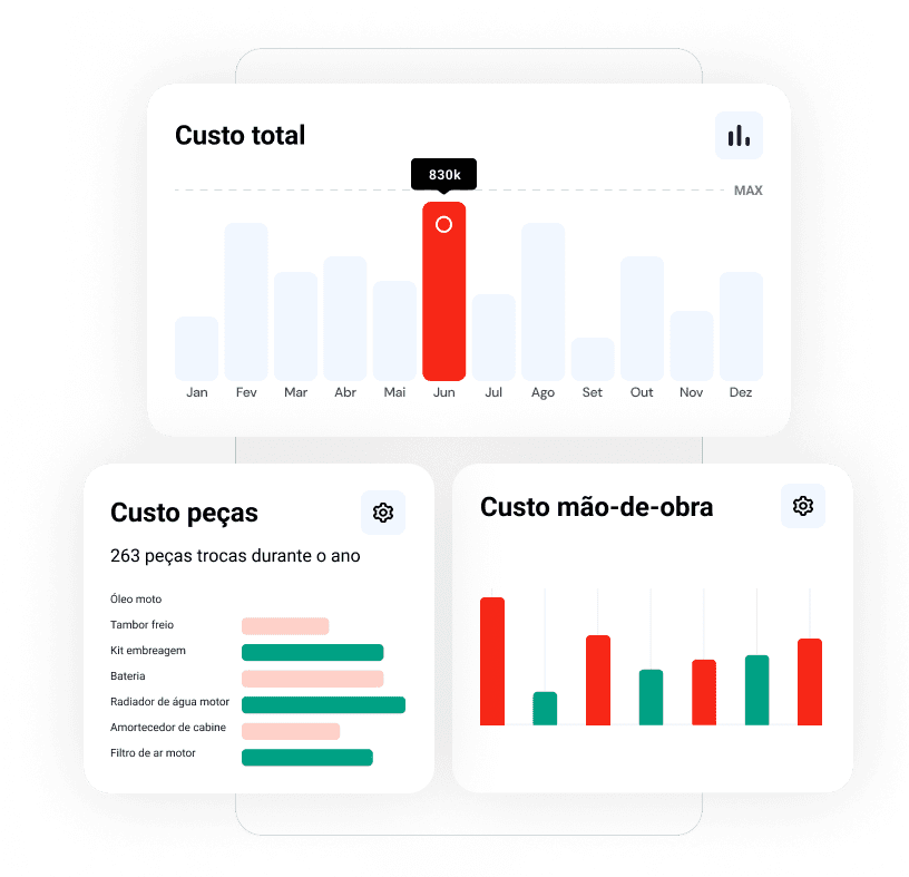 Conheça a solução completa que a sua empresa precisava para melhorar a gestão de frota. Plataforma de manutenção Ticket Log!